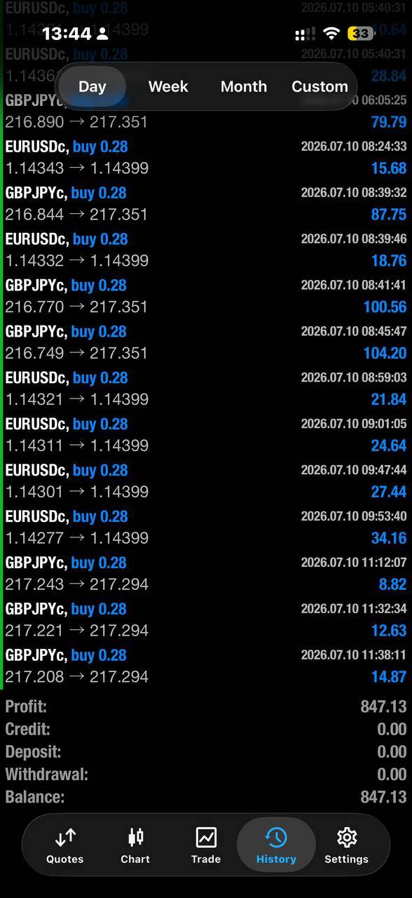 Learn when NOT to invest
