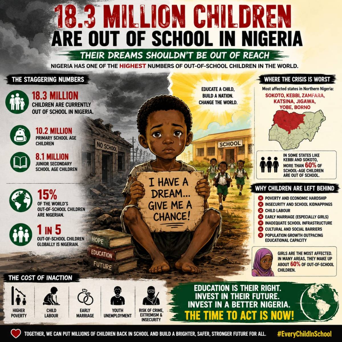 Lets do something, train one vulnerable Child