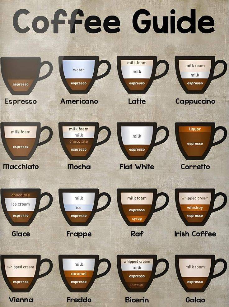 Do we have coffee lover here? ☕ Comment your go-to coffee.