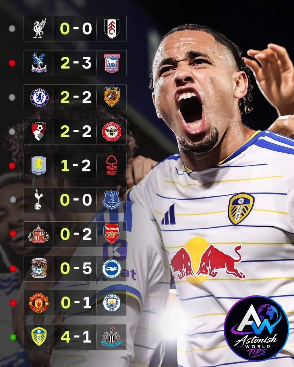 If Leeds United failed to beat Newcastle, it would have been just the second time in Premier League...