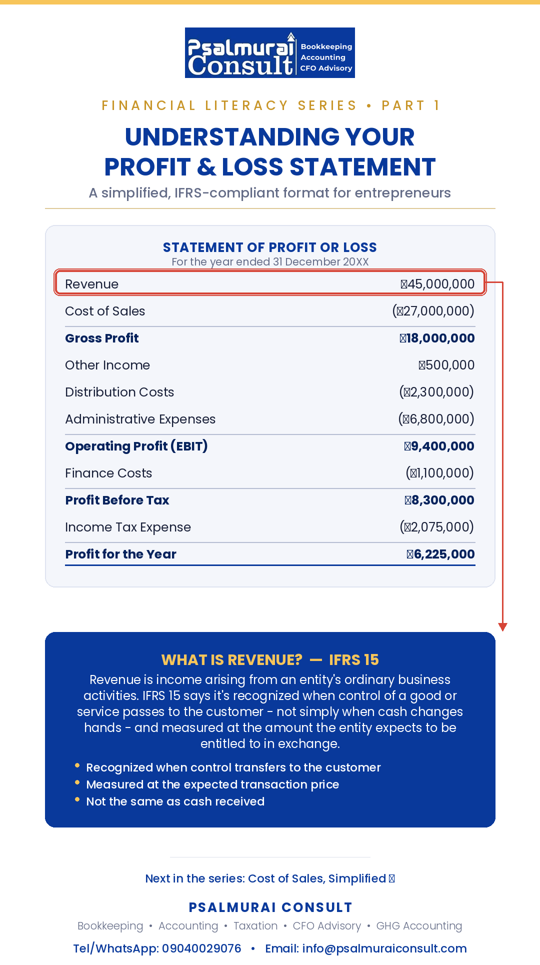 Your P&L isn't just a document for your accountant — it's the scoreboard of your business.
Start wi...