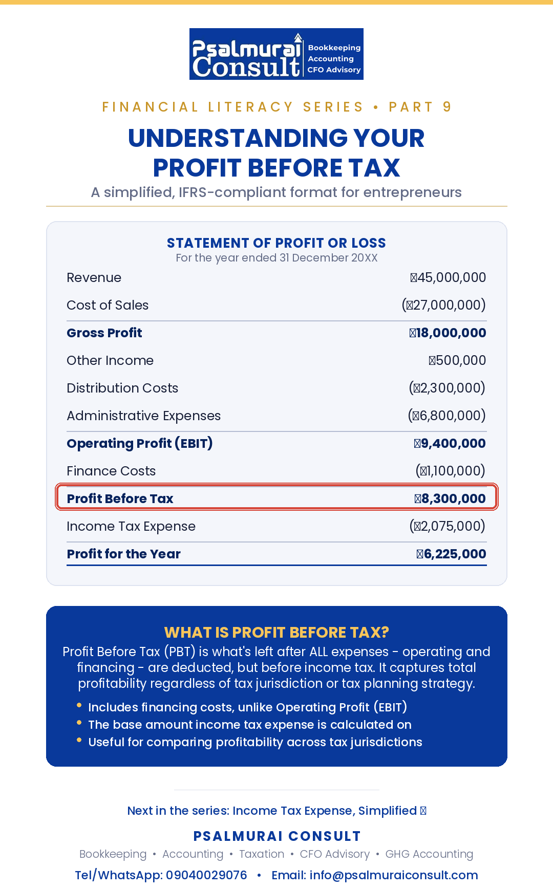 Profit Before Tax (PBT) is extremely significant. While EBITDA tells you about your "raw operational...