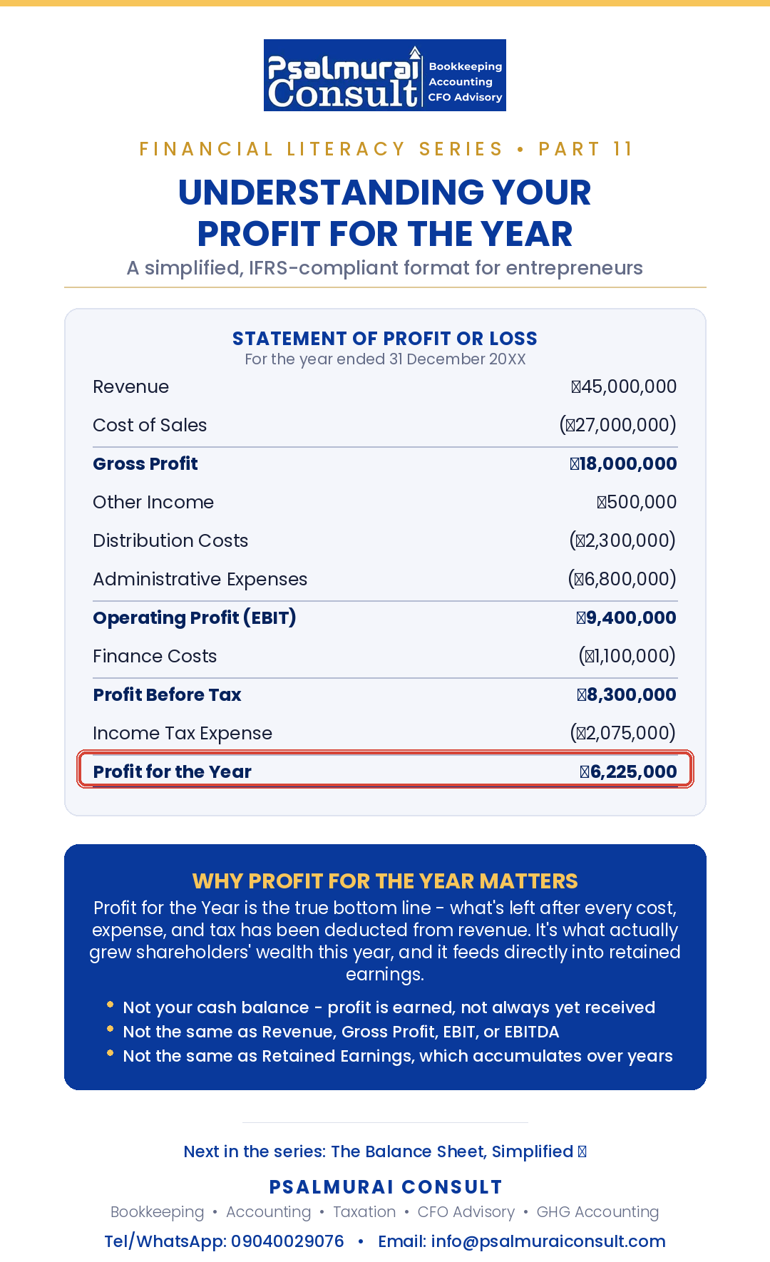 Financial literacy series.
Understanding Income statement (Profit or Loss).
#Finance
#Accounting...