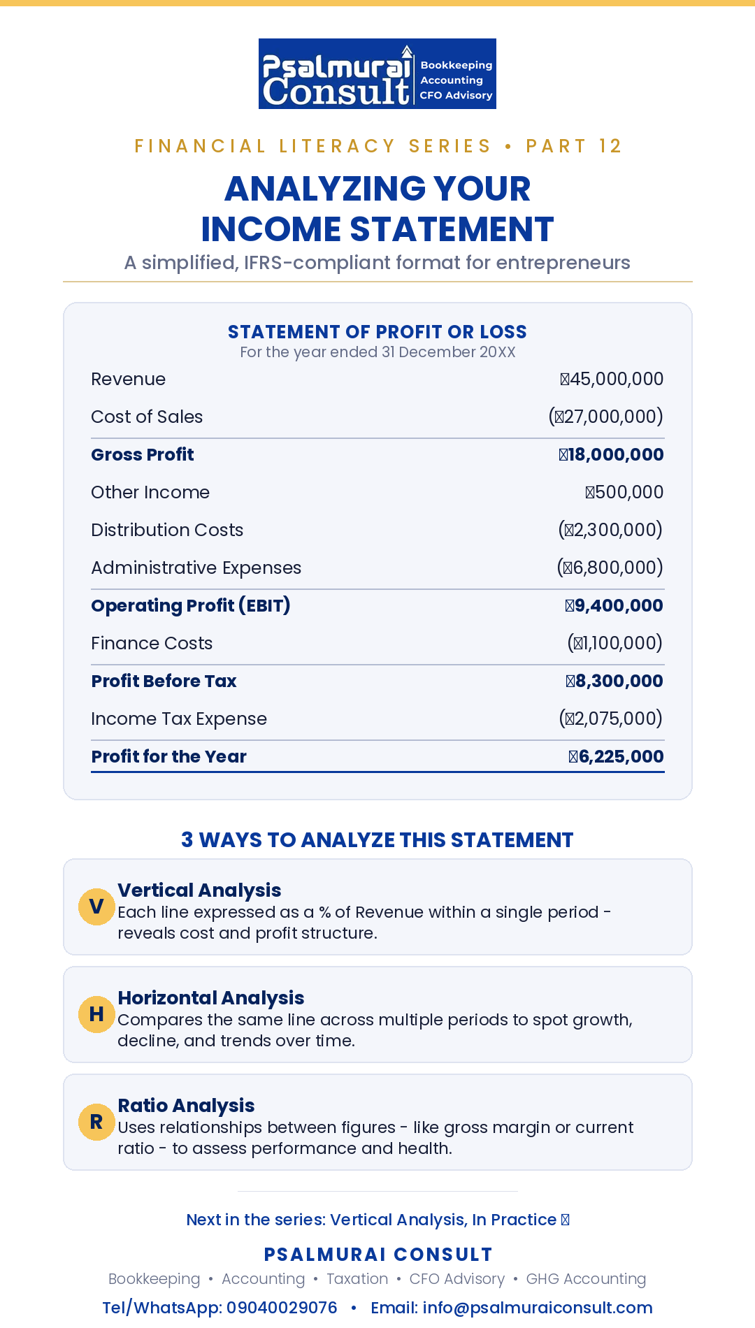 If you have followed all my posts in the financial literacy series, qudos to you!
Now, it's time t...