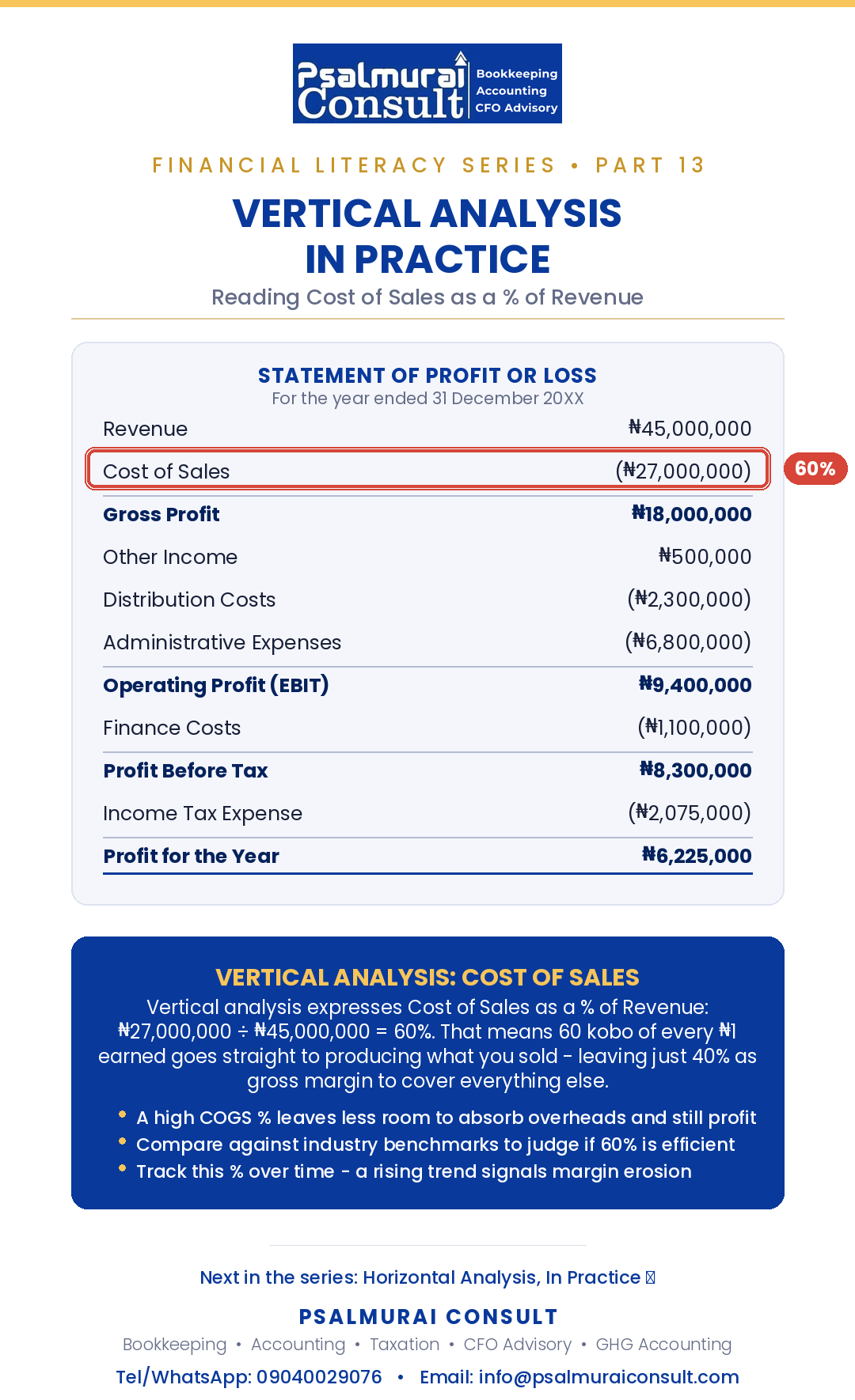 My revenue looks great!"
Cool - but what is it costing you to earn it?
Here's how vertical analysi...
