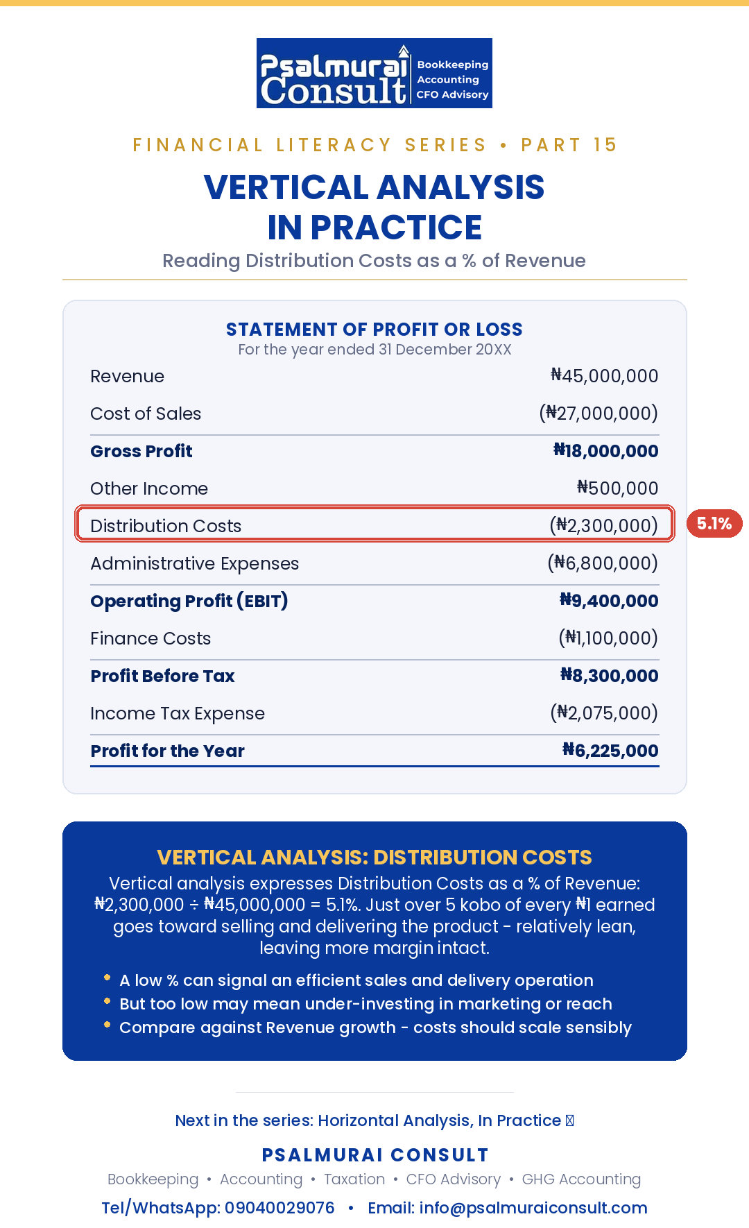 Financial Literacy Series.
Understanding Income Statement (Profit or Loss) - Vertical Analysis (Di...