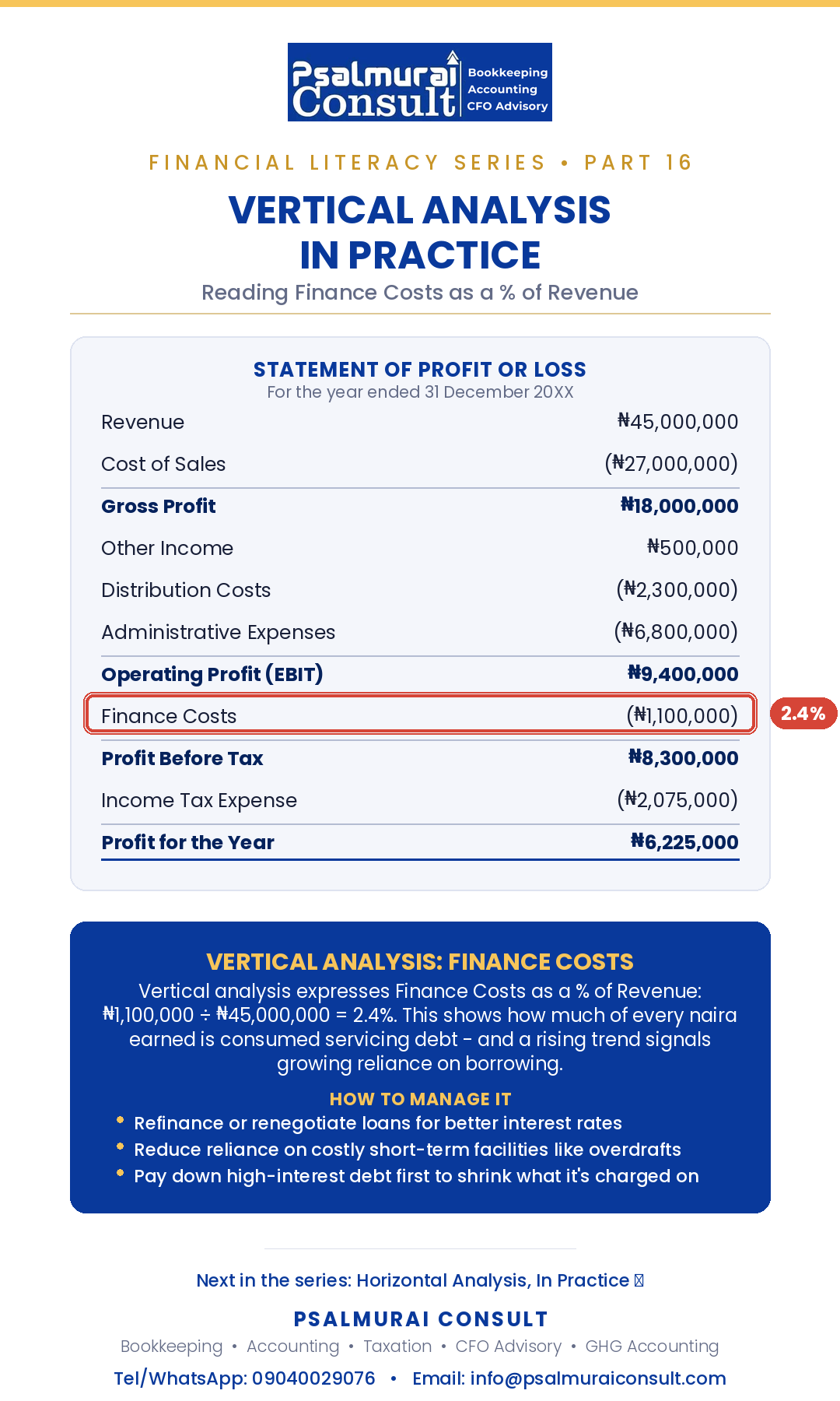 What is the next step when borrowing cost seem to be eating deep into the profitability of a busines...