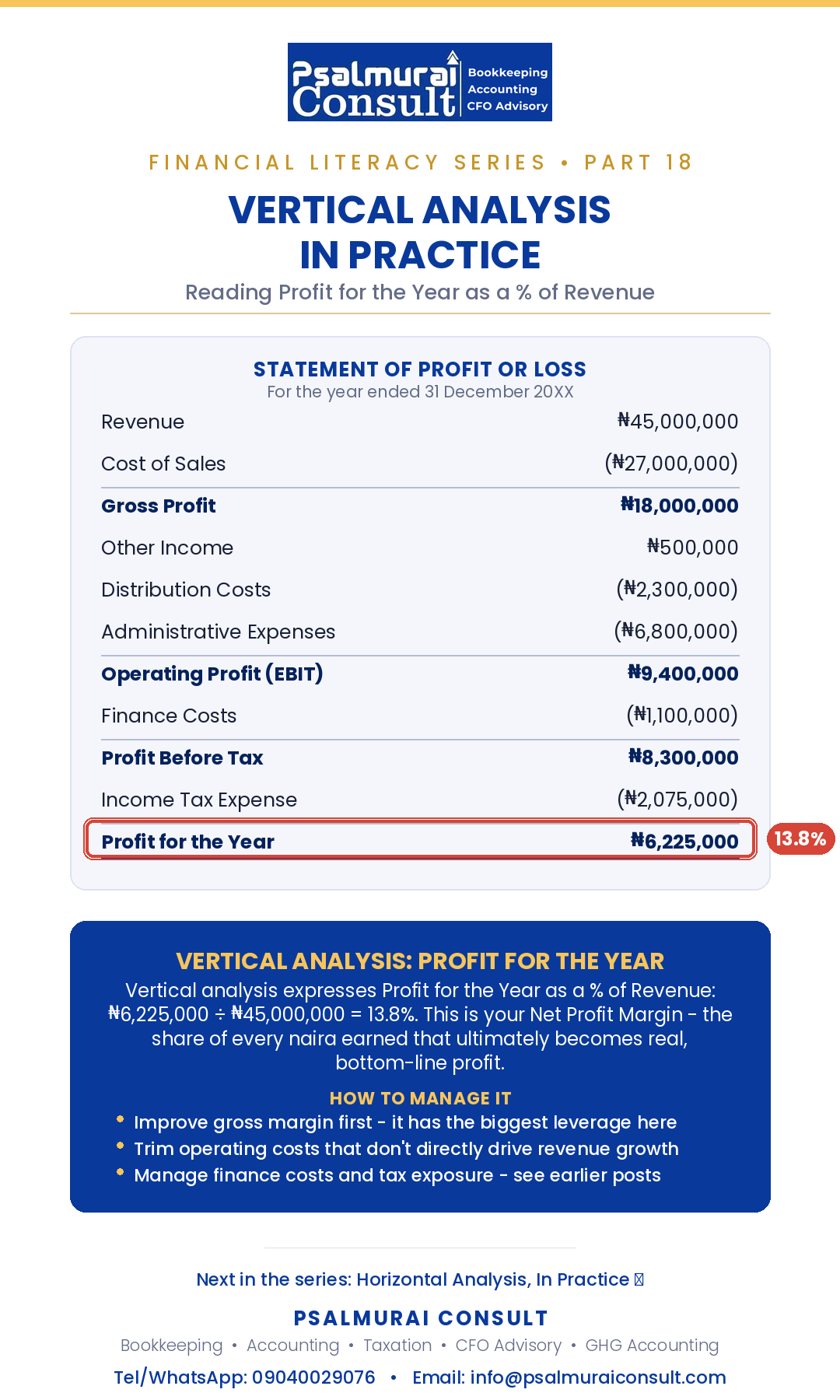 What is your net profit telling you about your business???