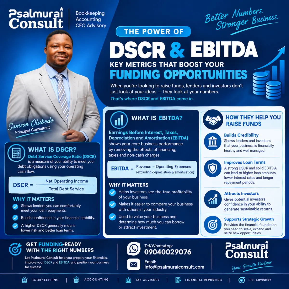 Are you trying to raise funds for your business??? 

Take note on your Debt Service Coverage Ratio (...