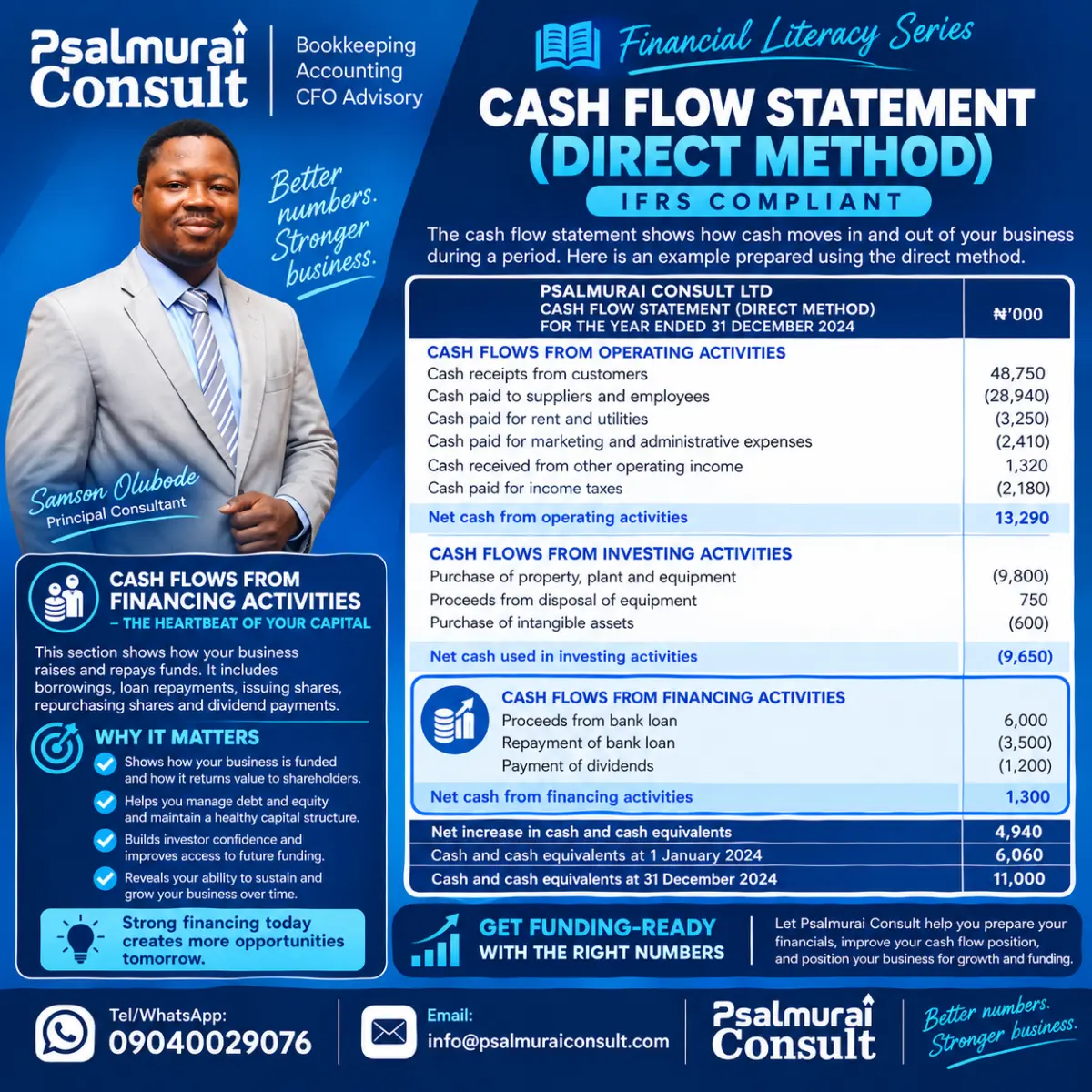 Financing literacy series - Understanding Cash Flow Statement.
Let's take a dive into what the fin...