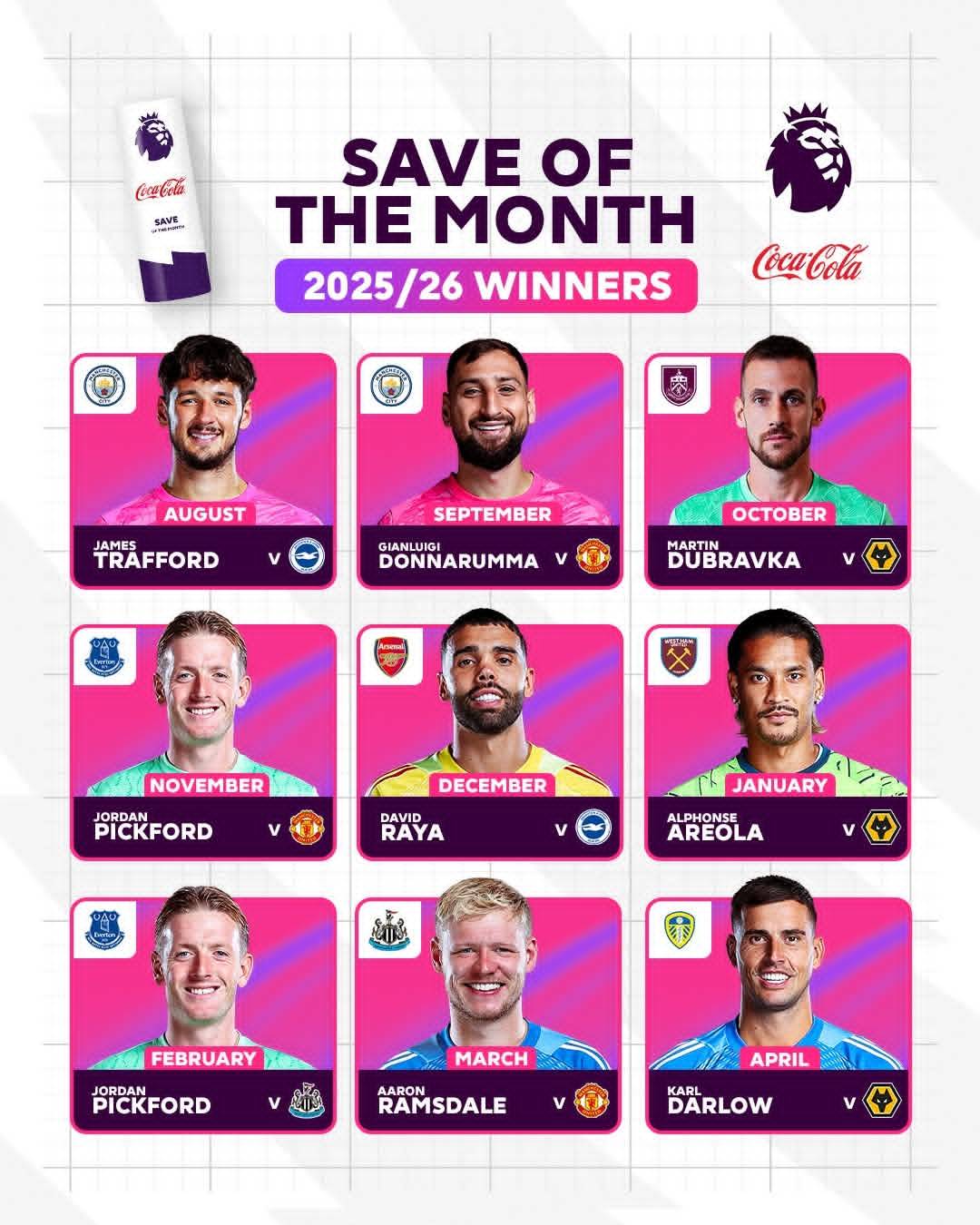2025/26 monthly awards winners 🏆
