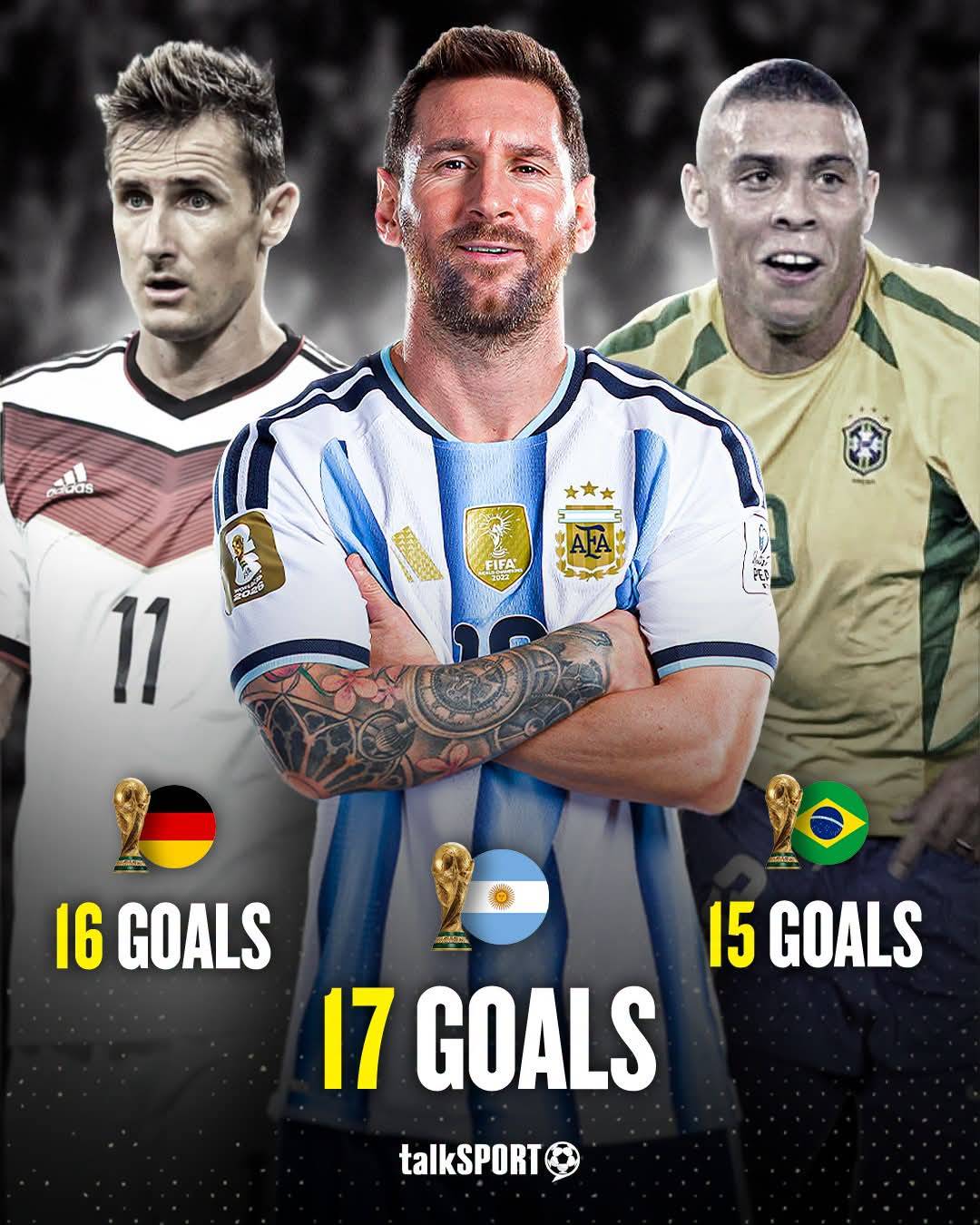 Lionel Messi BREAKS Miroslav Klose's record for most goals scored in World Cup history! ⚽🤯
17 - L...