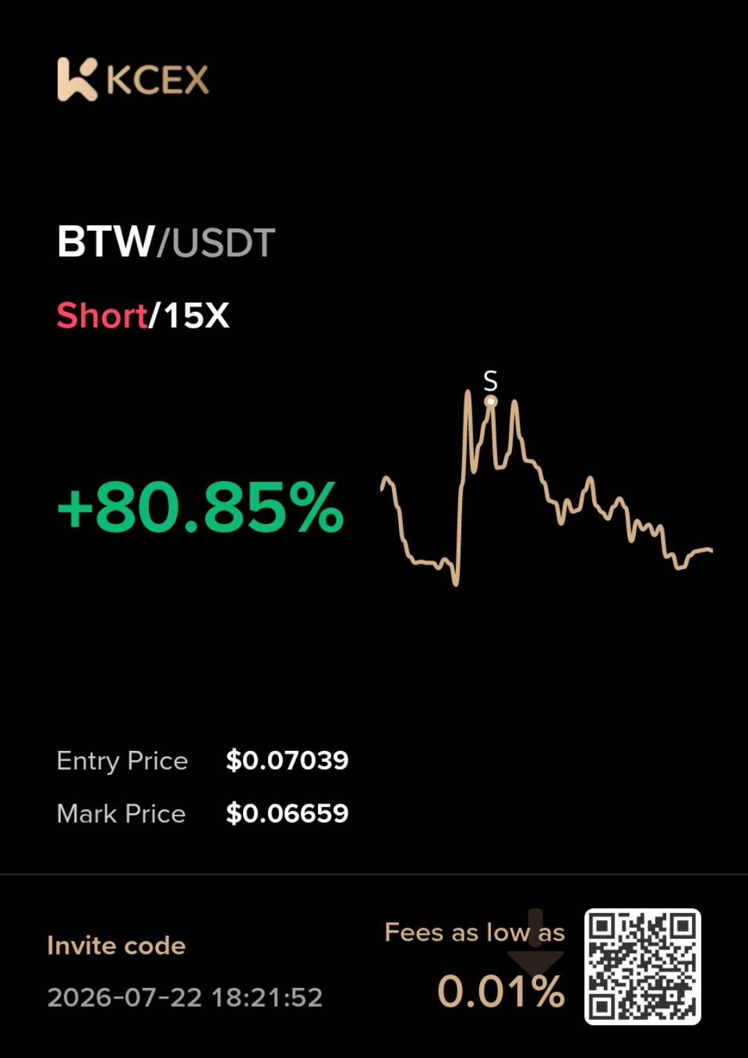 Shorting $BTW down to zero.... Who's with me??