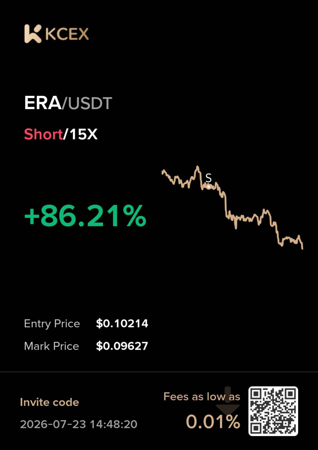 Heard that Bybit is delisting ERA I go on a short tp to 0.0.02300 Let's see how it plays