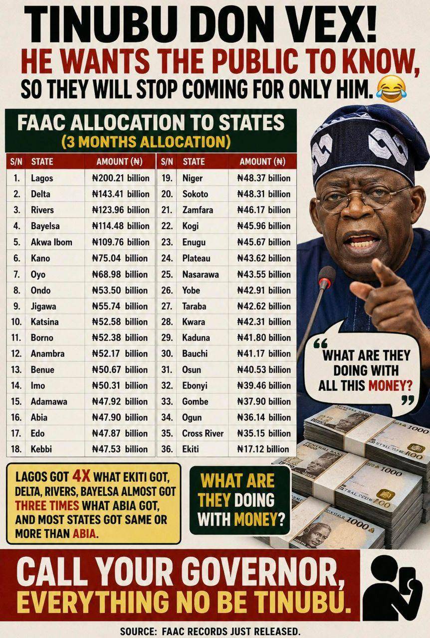 #Truetalk : this post is worth PROTESTING FOR , this allocation is worst than BANDITARY.
200 BILLI...