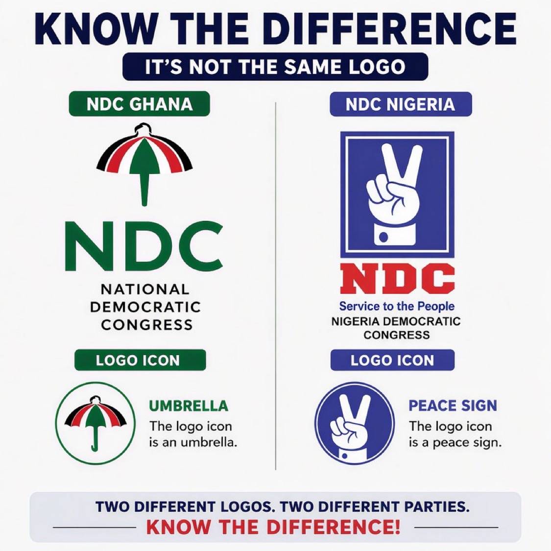 Dear Nigerians, know the difference between the NDC Nigeria party logo and the NDC Ghana party logo....
