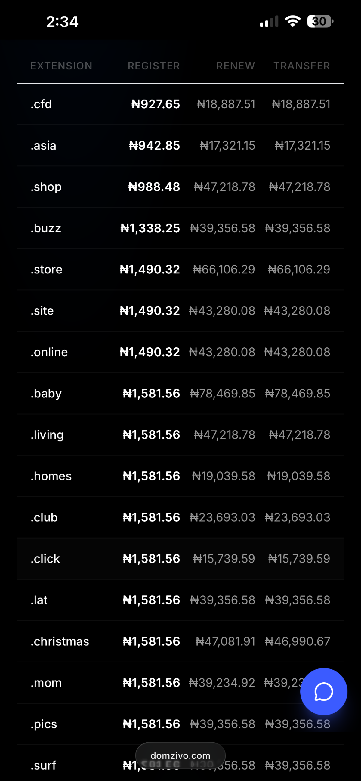 Get your cheapest domain from domzivo.com