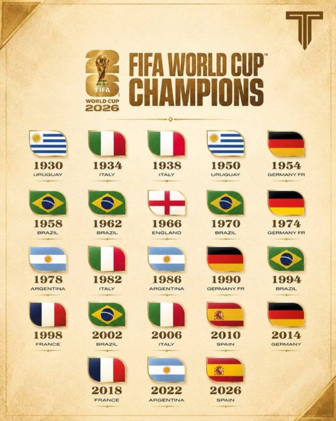 Which map did he put Portugal? 😭