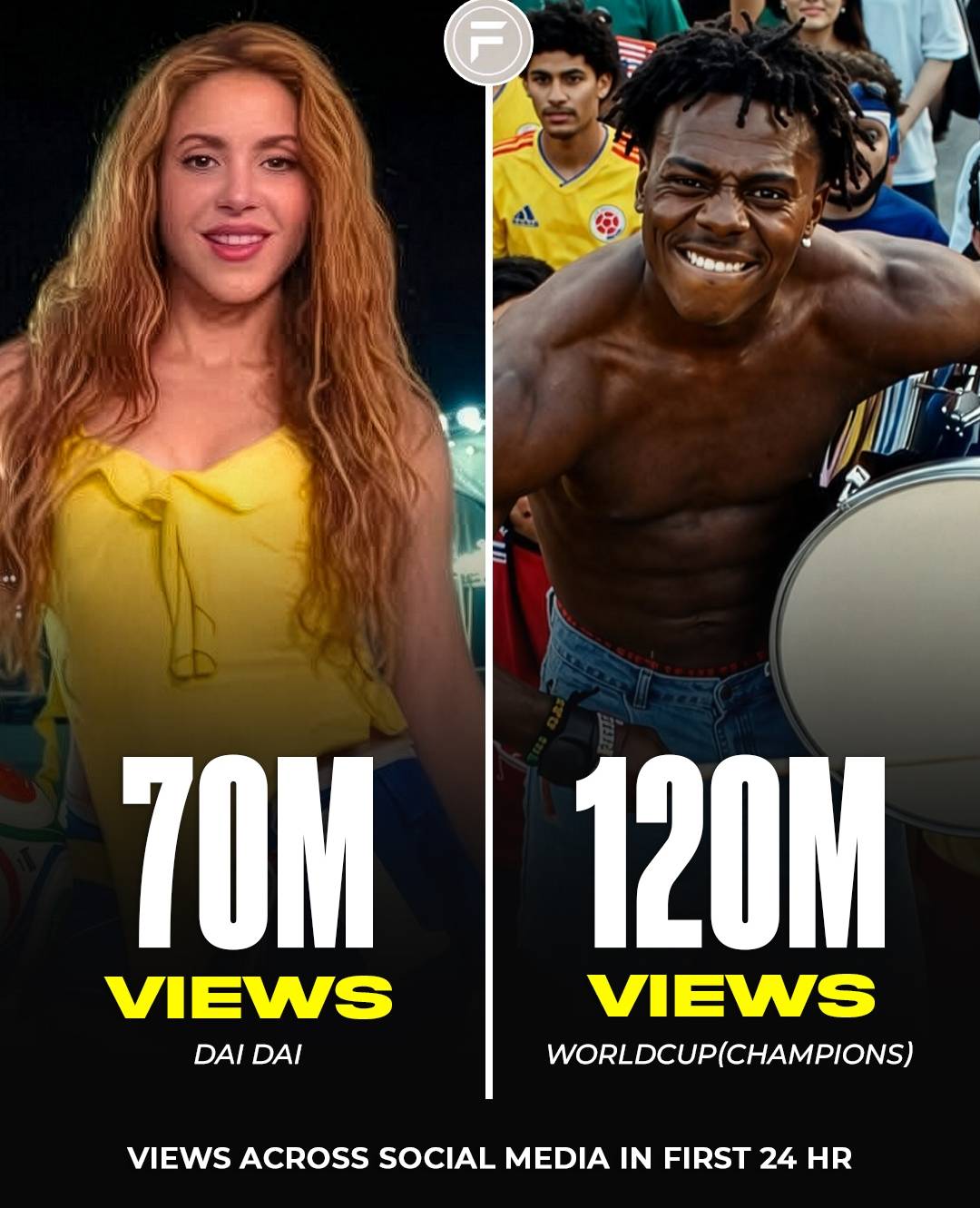 How 🚨| Shocking: IShowSpeed's World Cup song surpassed Shakira's official World Cup song in viral p...