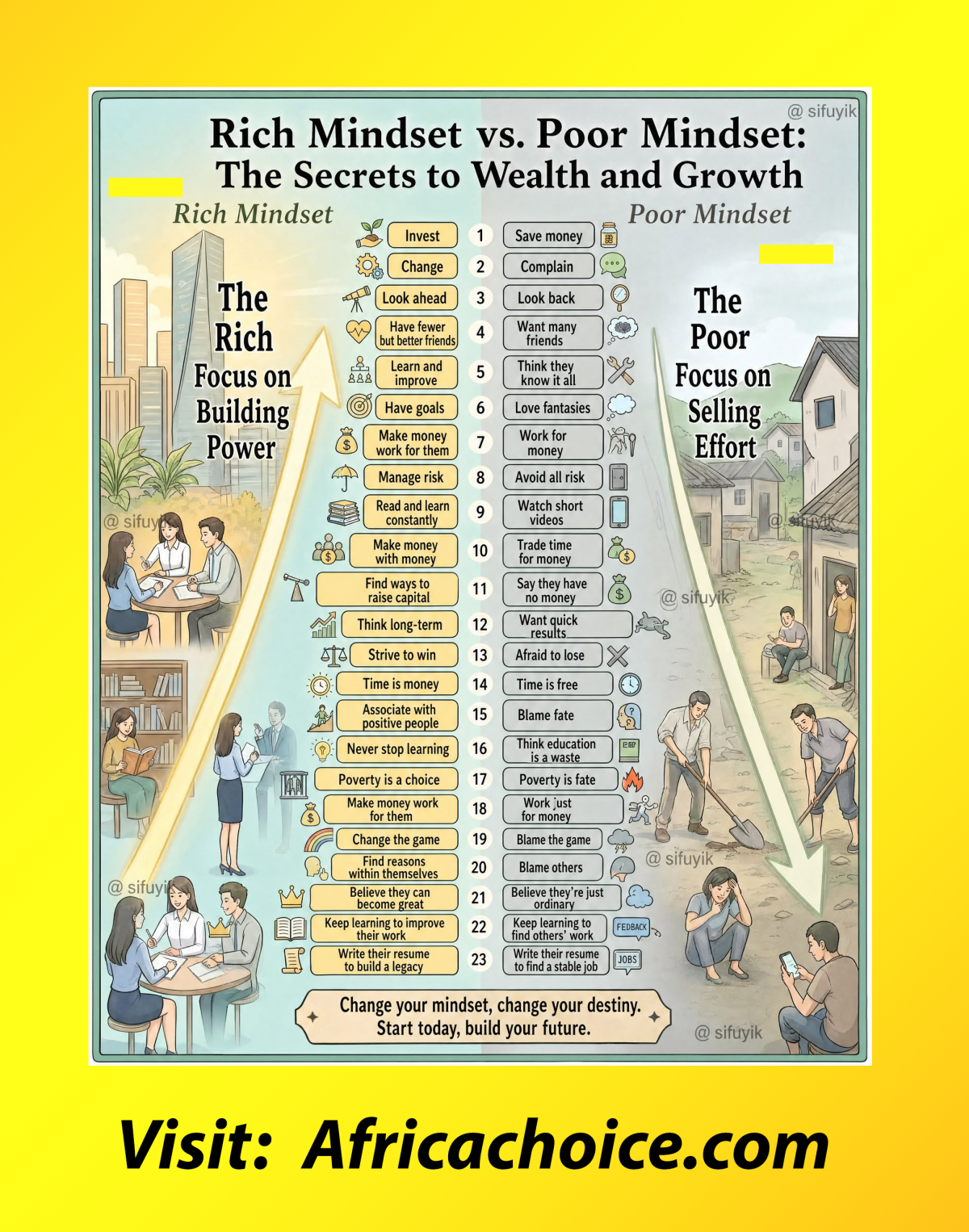 Rich Mindset Vs. Poor Mindset: Choose Your Path: π Their MINDSET.
What you need to know is that we...