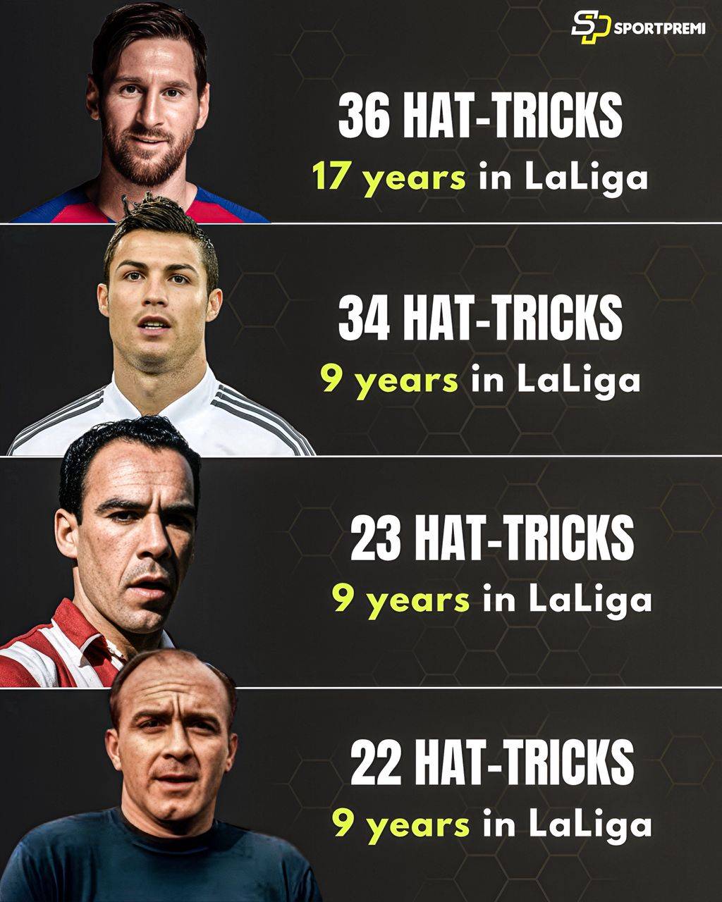 ๐ Players with the Most Hat-Tricks in La Liga History.
Icons. ๐