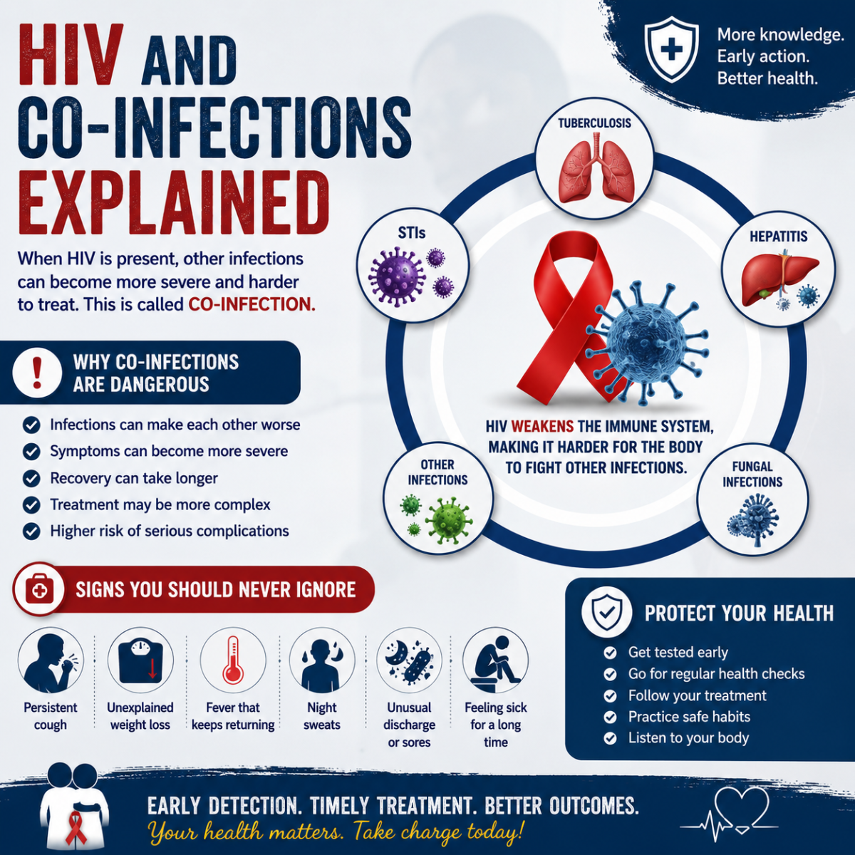 HIV AND CO-INFECTIONS EXPLAINED
When people hear HIV, they often think HIV alone is the problem. B...