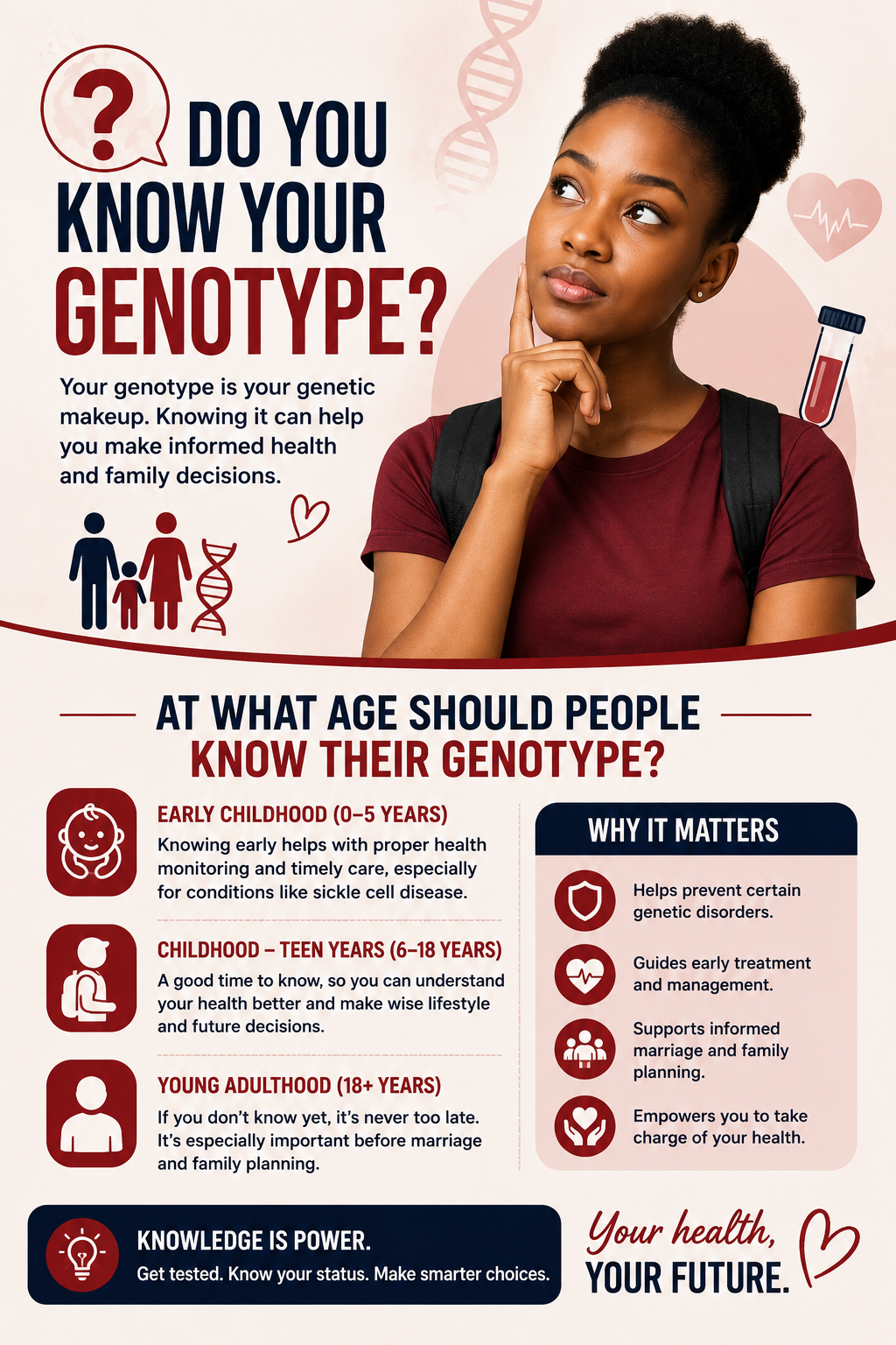 Do you know your genotype and at what age do you think it's proper for people to know Their genotype...