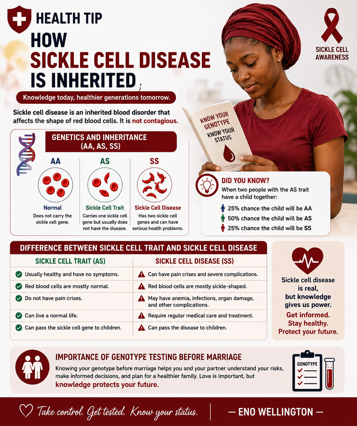 Health Tip:
Sickle cell disease is inherited—it is not contagious. People with AS (sickle cell trai...