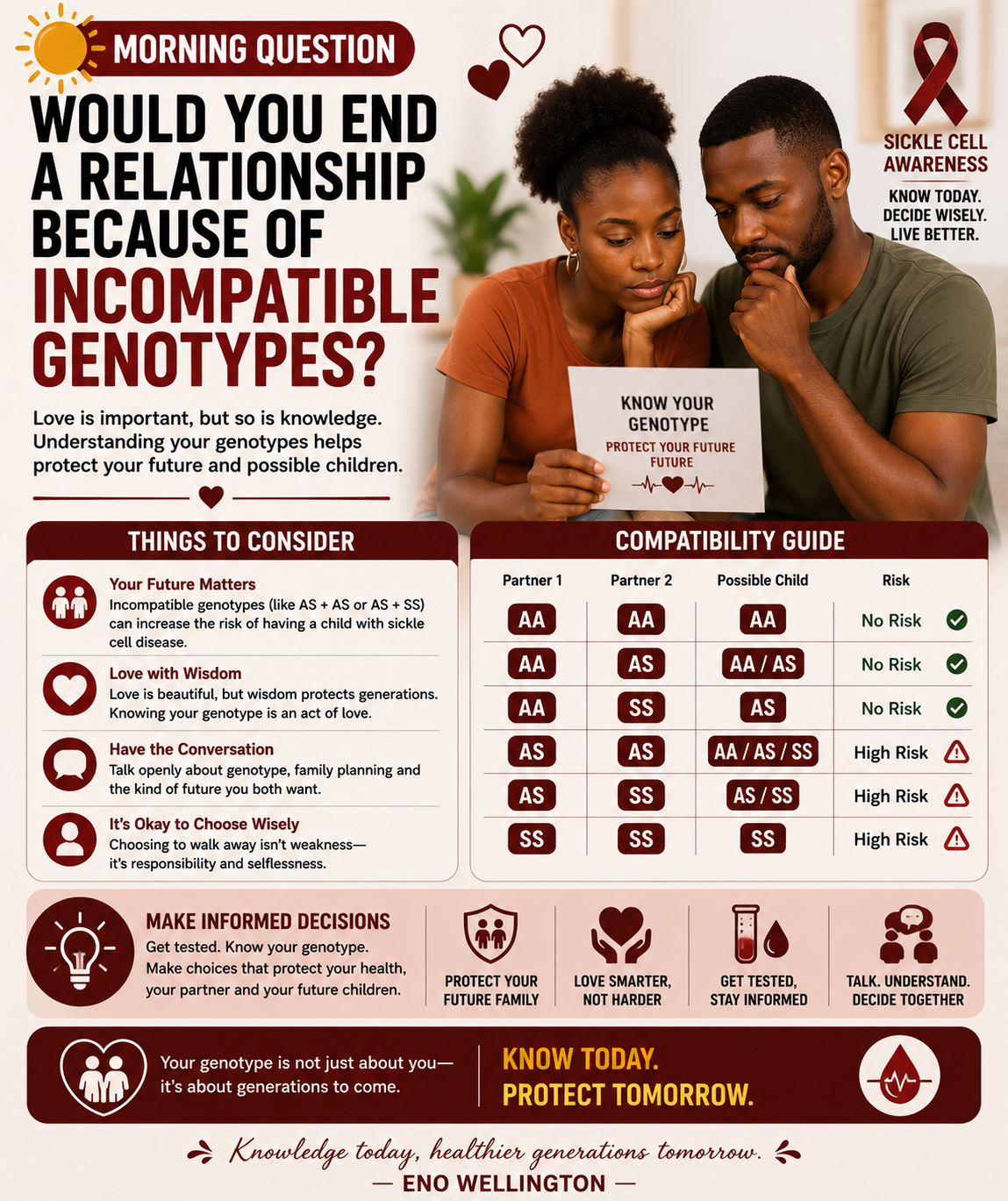 Would you end a relationship because of incompatible genotypes?
let's discuss
#sicklrcellawareness