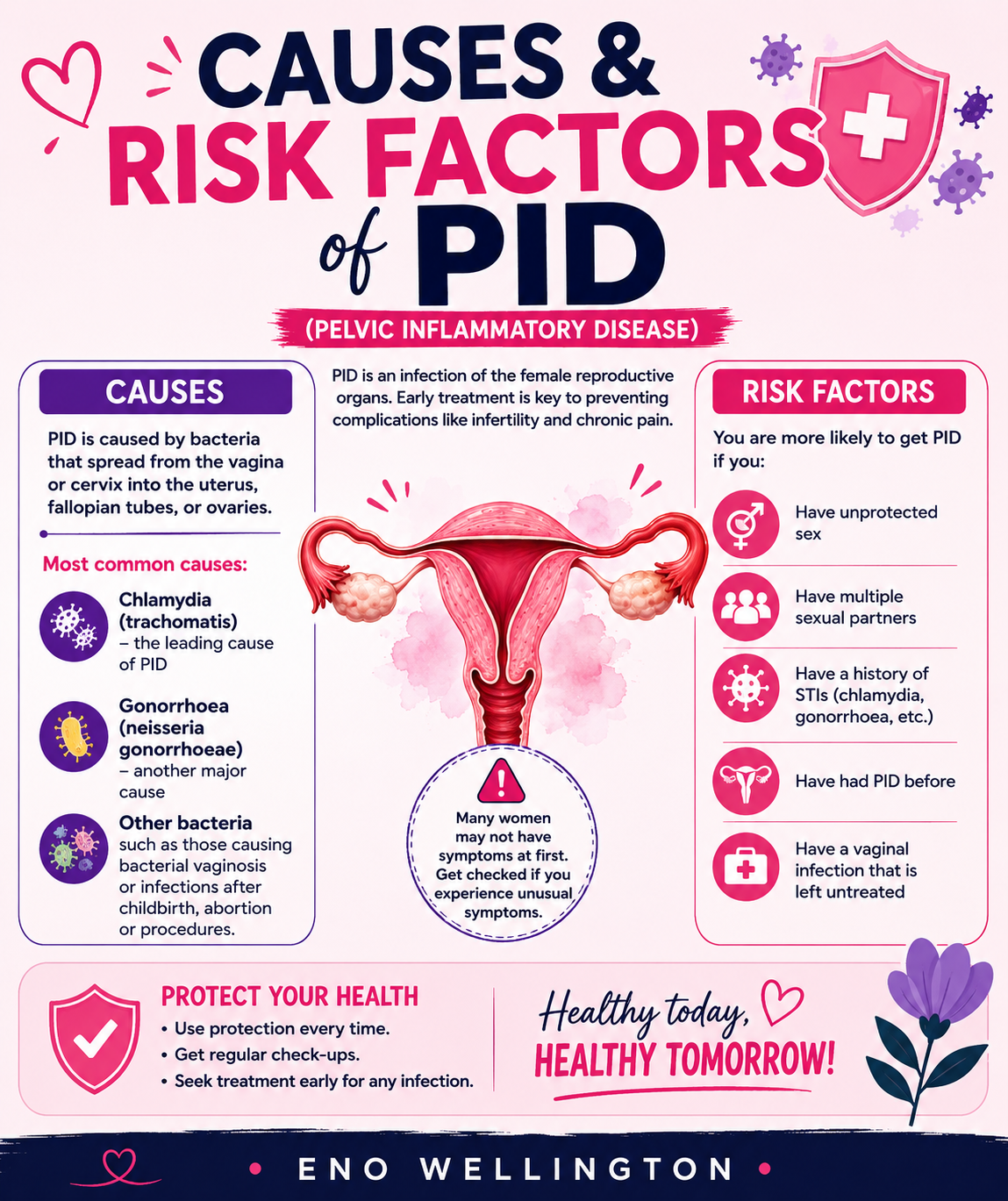Morning Health Tip
Pelvic Inflammatory Disease (PID) is usually caused by bacteria that spread from...
