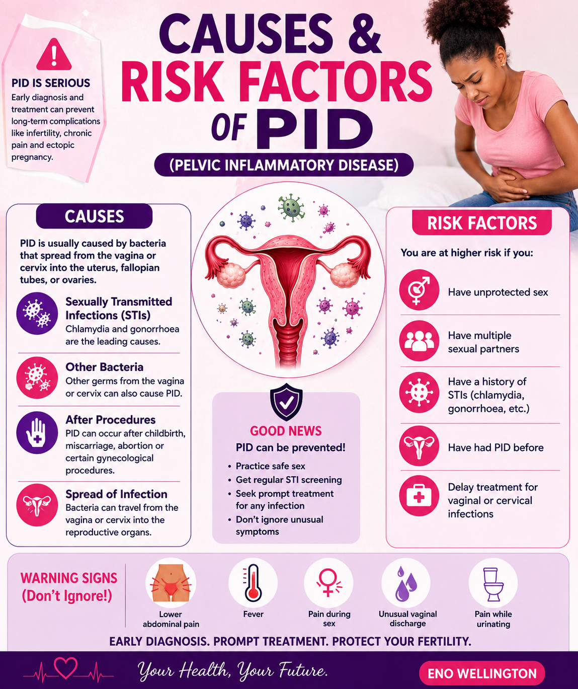 Causes & Risk Factors of PID
Pelvic Inflammatory Disease (PID) is most often caused by bacteria that...