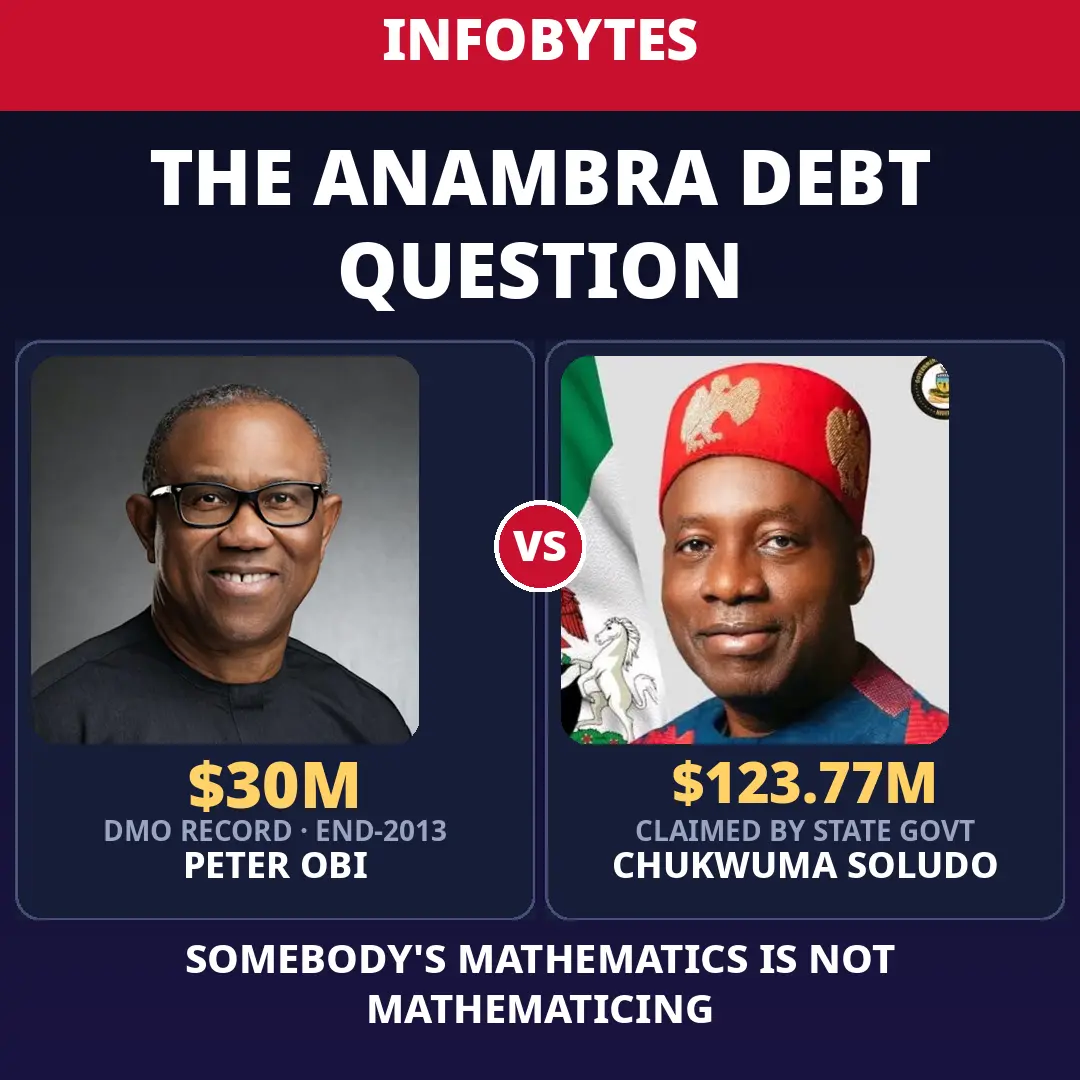 Soludo vs Obi: On The Anambra Debt Brouhaha
Soludo's government says Peter Obi left Anambra drowni...
