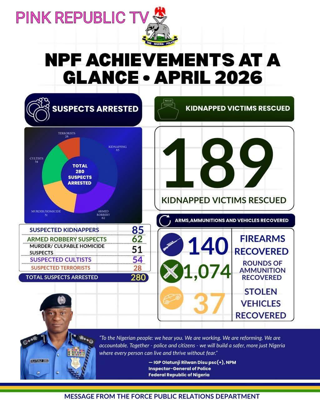 https://pinkrepublic12.blogspot.com/2026/05/npf-records-major-operational.html?m=1