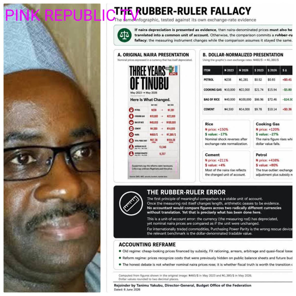 https://pinkrepublic12.blogspot.com/2026/06/the-rubber-ruler-fallacy-response-to.html?m=1