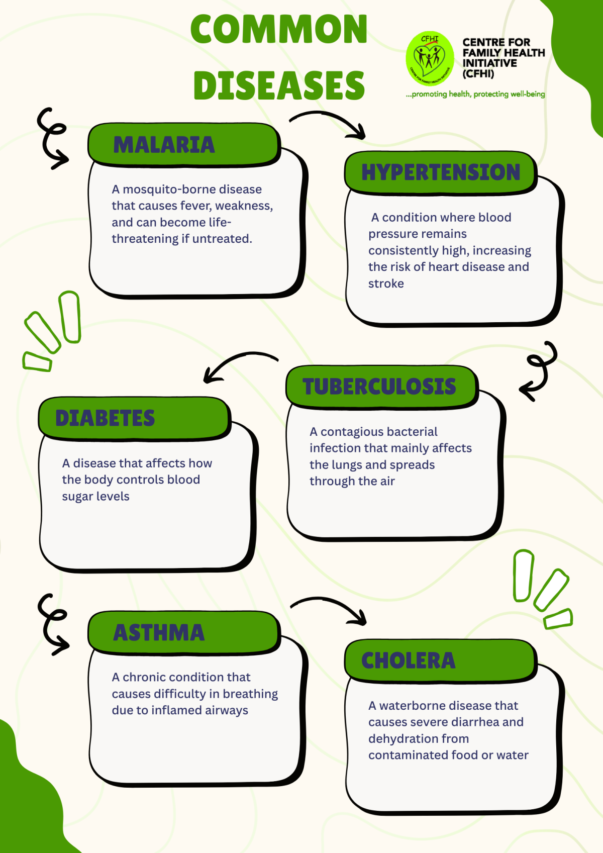 Many common diseases remain a leading cause of illness and preventable death worldwide. Conditions s...