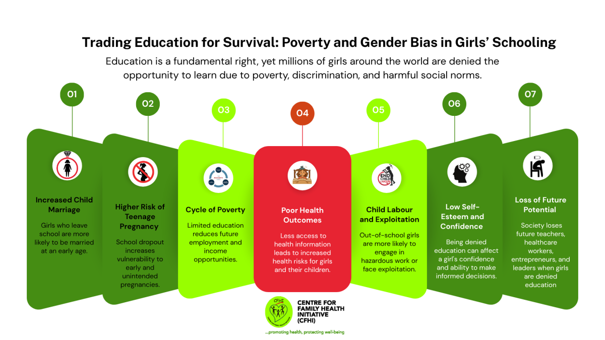 Education shouldn’t be a luxury, and survival shouldn't cost a girl her future. When poverty strikes...