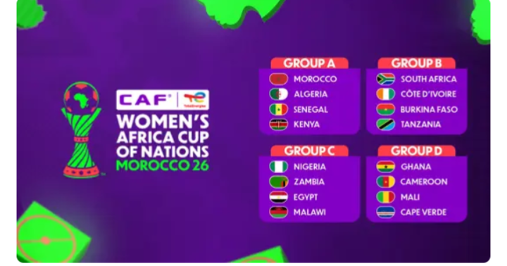 WAFCON COUNTDOWN UPDATE:
DAYS TO GO: 3DAYS
What are the groups?
The 16 teams have been split in...
