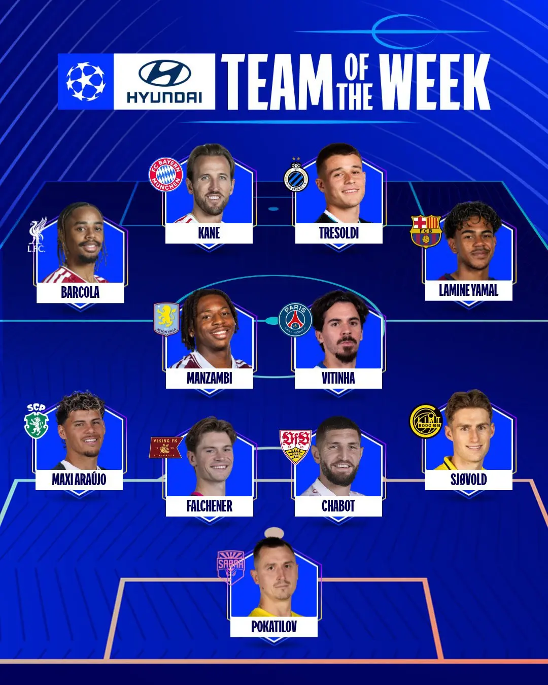 SPORTS GIST UPDATES 
1️⃣1️⃣ UEFA release Team of the Week for Champions League Match 2. ✨
Who do yo...