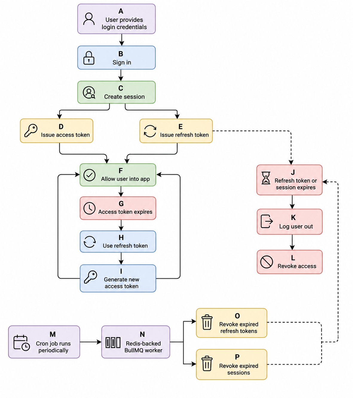 Building authentication for modern applications goes far beyond simply verifying a username and pass...