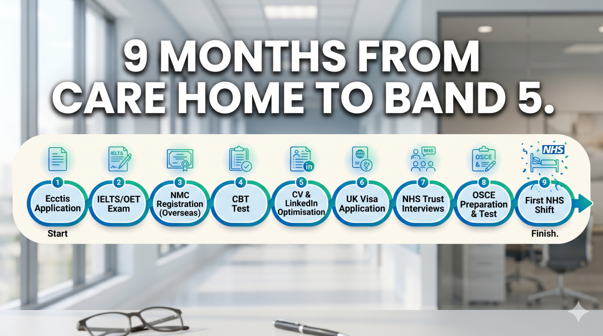 Here is a timeline for internationally trained nurses in care homes — because once you see it clearl...