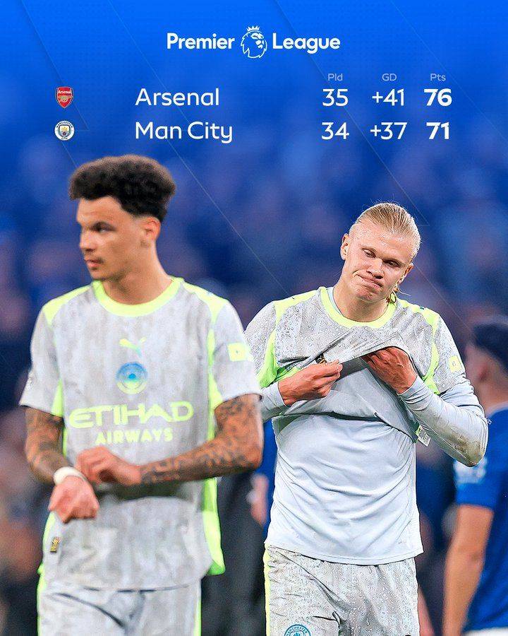 Here is what it looks like at the top of the table after Manchester City's 3-3 draw with Everton ๐...