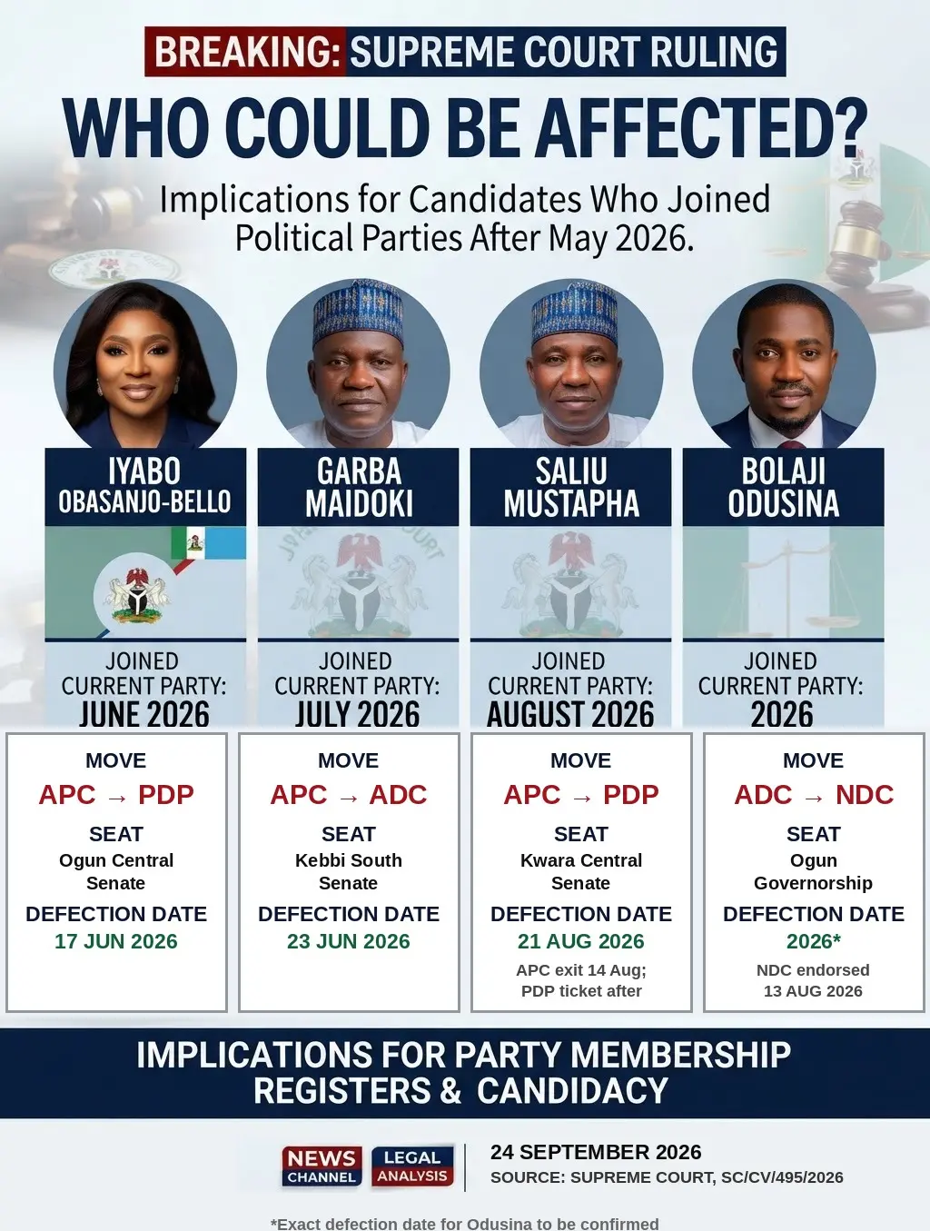 The Supreme Court’s ruling on political party membership registers could have implications for candi...