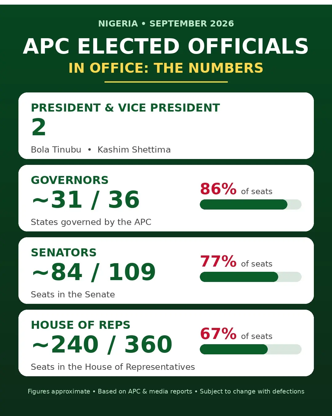 It is a shame that a party with such a massive number of elected officials would still be accused of...