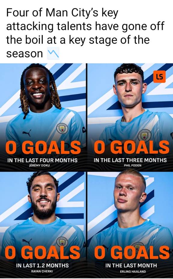 Could this be the worst season Man. City has had in recent years?