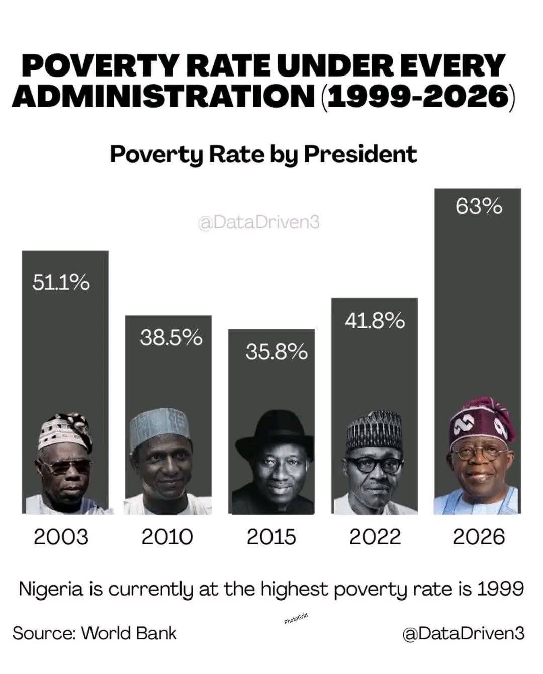 Master poverty strategic Tinubu