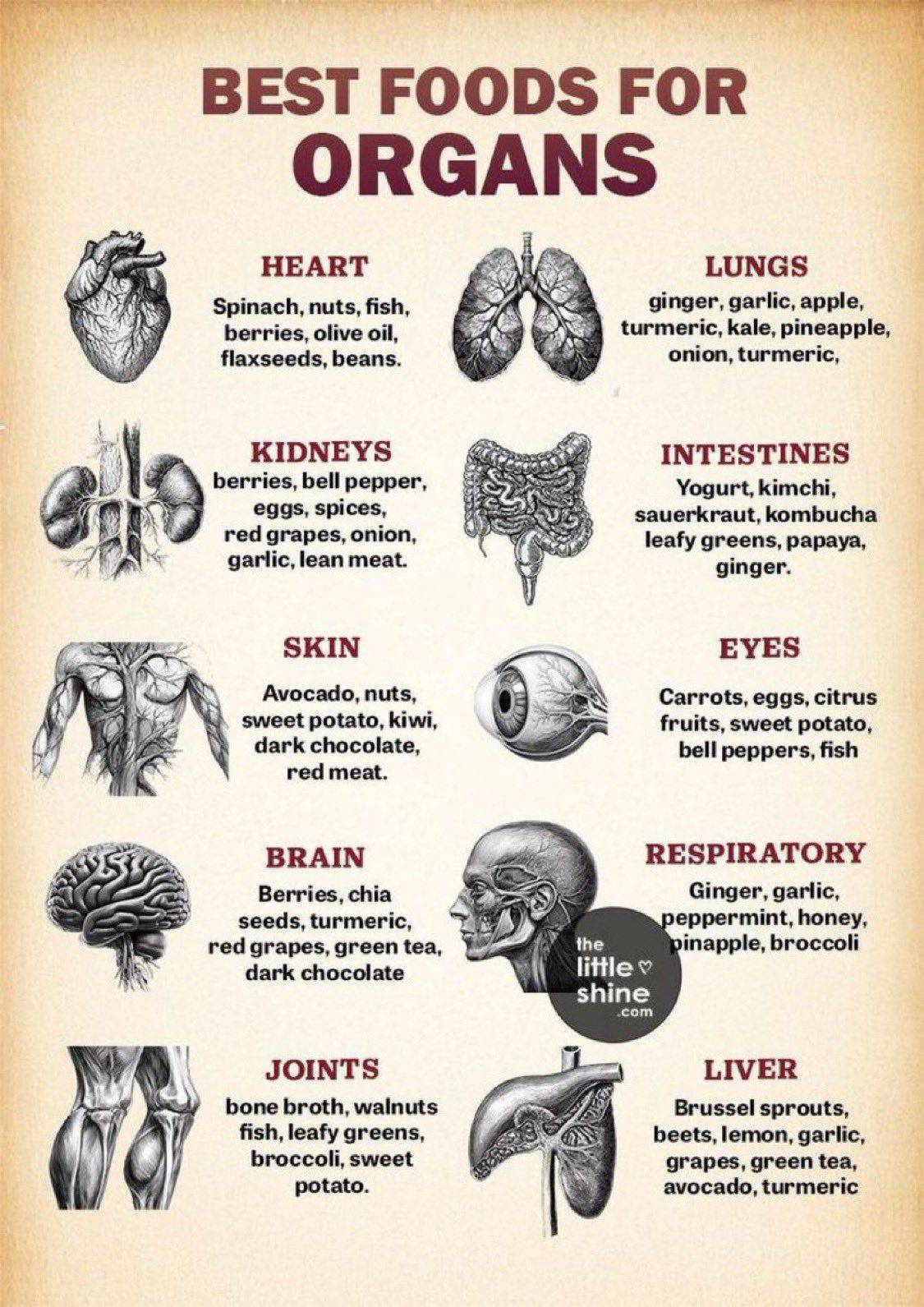 Eat right and live right...