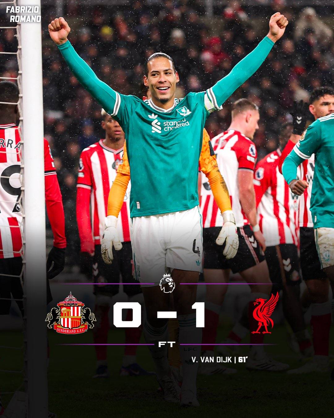 Van Dijk wins it for Liverpool! ๐๐
Whoโs been your Man of the Match?