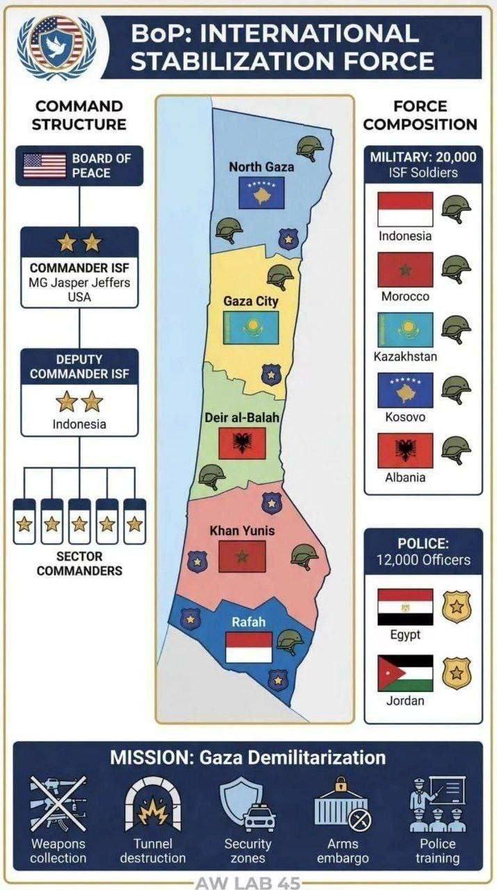The “Peace Council” has prepared areas for the deployment of international “stabilization” forces in...