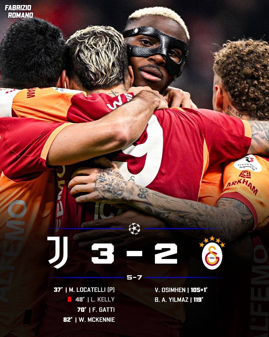 🚨 Galatasaray qualify to the Champions League round of 16 — Juventus have been eliminated!
Who’s y...