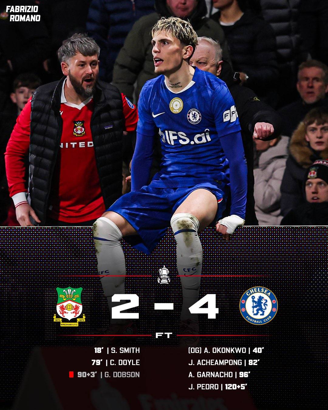 🚨 Chelsea are onto FA Cup next round after beating Wrexham in extra time!
Who’s been your Man of t...